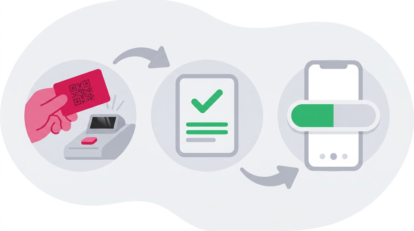 Infographic met drie stappen: een bon scannen aan de kassa, een betaling met vinkje en een telefoon met een half gevuld saldo.
